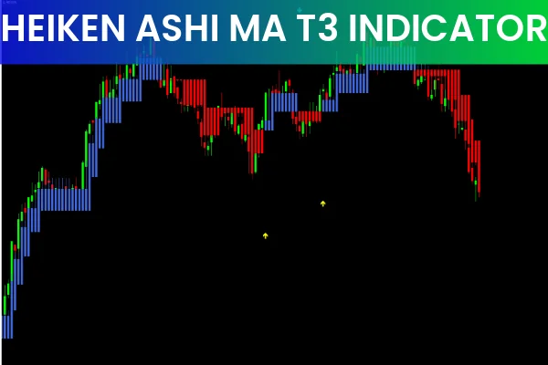 Heiken Ashi Ma T3 Indicator