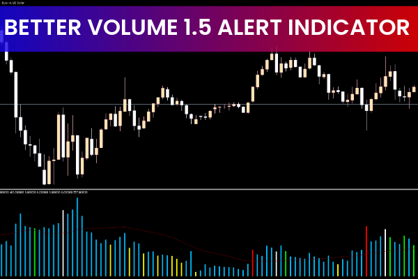 Better Volume 1.5 Alerts Indicator