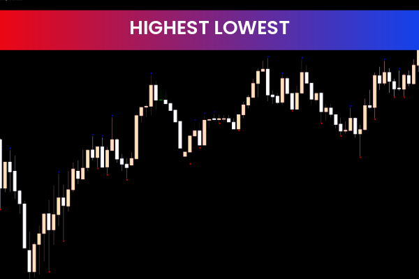Highest Lowest for mt5