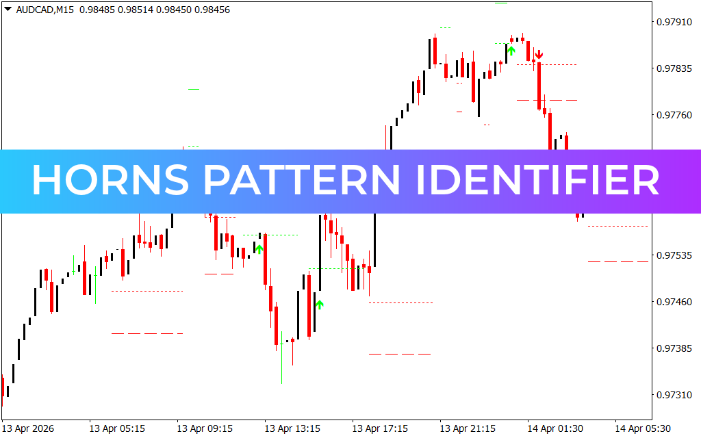 Horns Pattern Identifier Indicator MT4