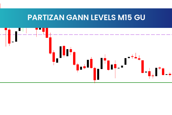 Partizan Gann Levels M15 GU