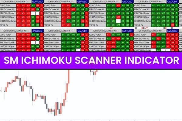 Sm Ichimoku Scanner Indicator