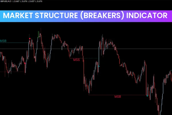 Market Structure (Breakers) Indicator MT4