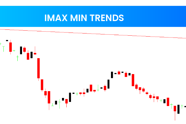 Imax Min Trends