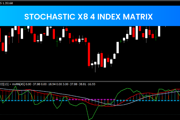 Stochastic X8 4 Index Matrix