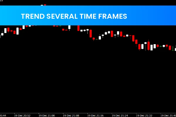 Trend Several Time Frames