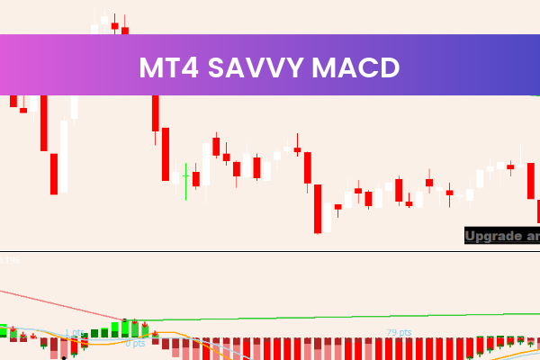 Mt4 Savvy Macd