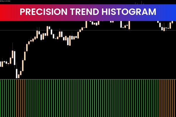 Precision Trends Histogram