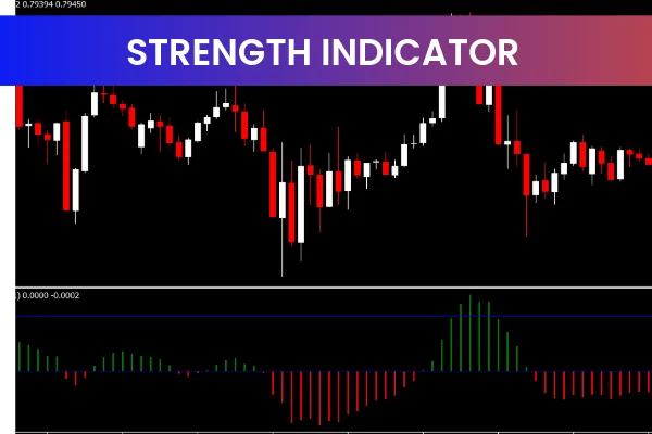 Strength Indicator