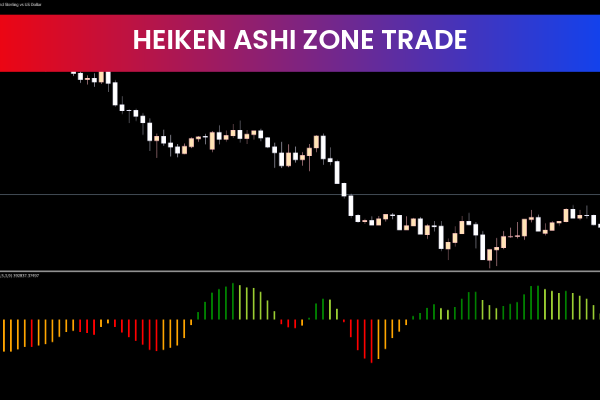 Heiken Ashi Zone Trades