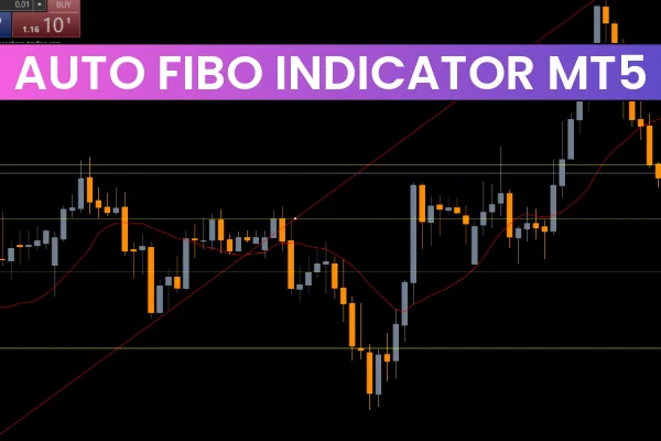Auto Fibo Indicator