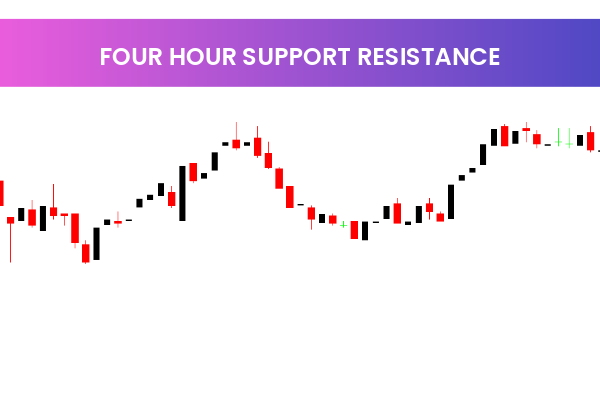Four Hour Support Resistance