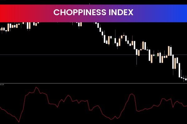 Choppiness Index Indicator for mt5
