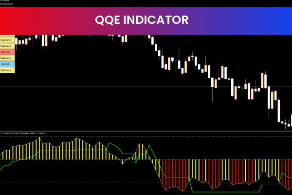 QQE Indicator for mt5