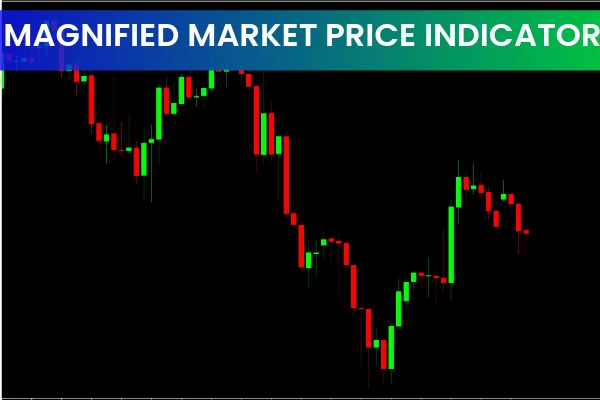 Magnified Market Price Indicator