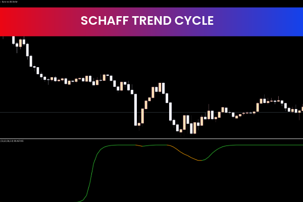 Schaff Trend Cycles