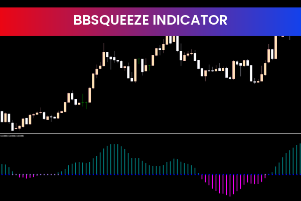 BBsqueze Indicator