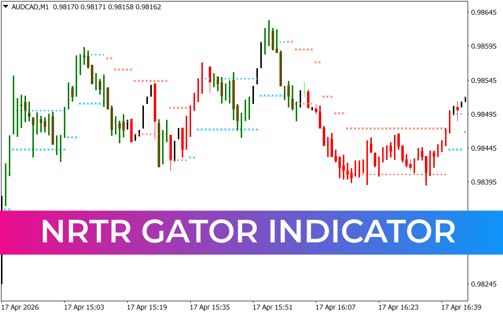 NRTR Gator Indicator