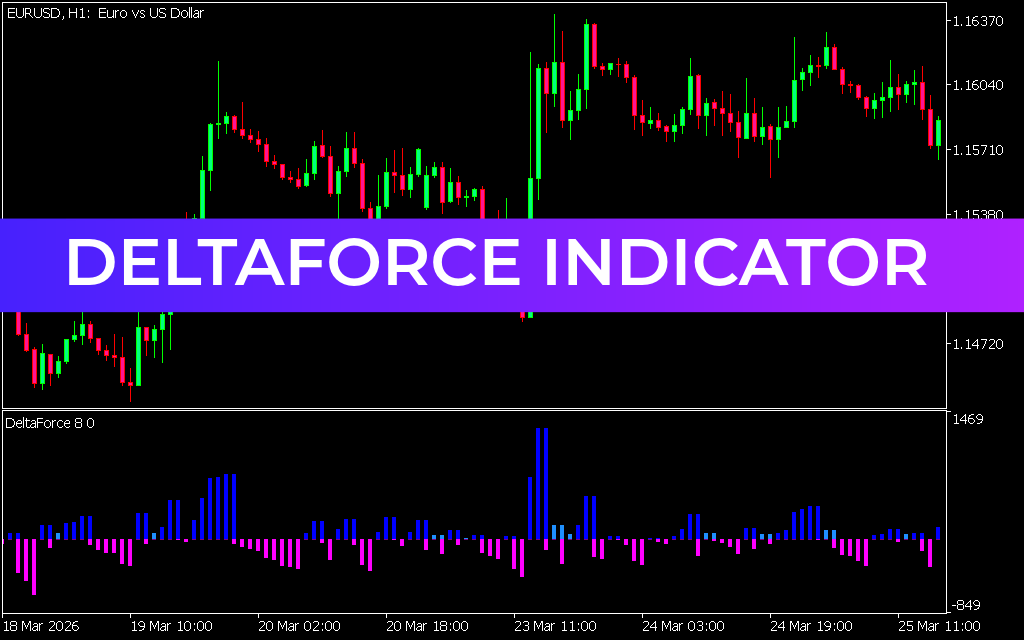 Deltaforce Indicator