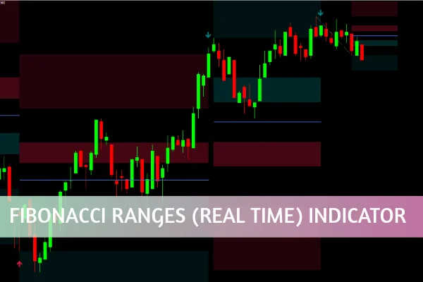 Fibonacci Ranges (Real-Time) Indicator