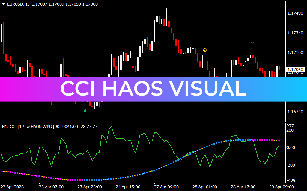 Cci Haos Visual