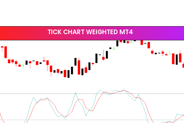 Tick Chart Weighted mt4
