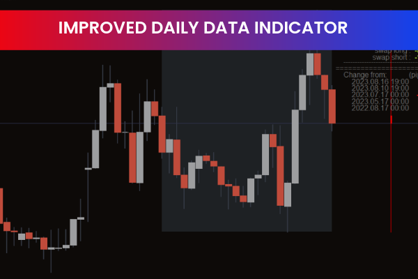 Improved Daily Data Indicator