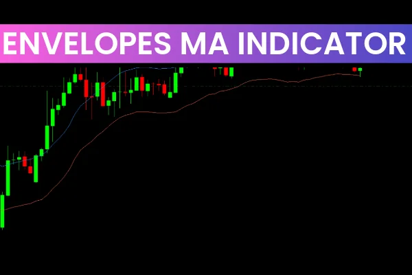 Envelopes MA Indicator