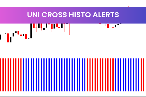 Uni Cross Histo Alerts