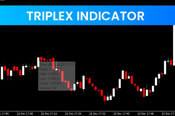 Triplex Indicator