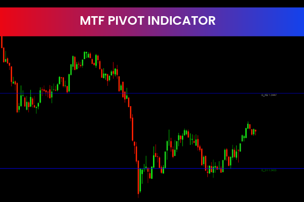 MTF Pivot Indicator