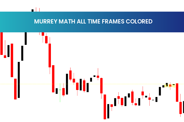 Murrey Math All Time Frames Colored