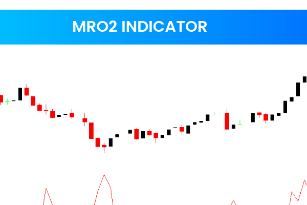 Mro2 Indicator