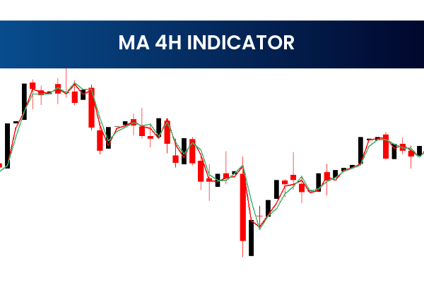 MA 4H Indicator