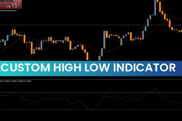 Custom High Low Indicator