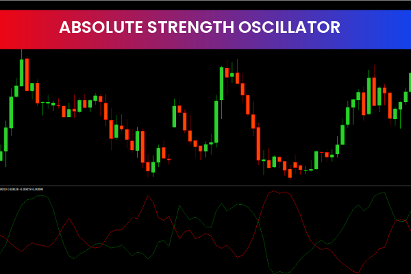 Absolute Strength Oscillator Indicator
