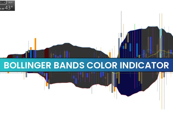 Bollinger Bands Color Indicator