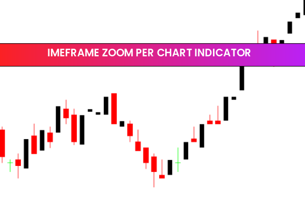 imeframe Zoom Per Chart Indicator