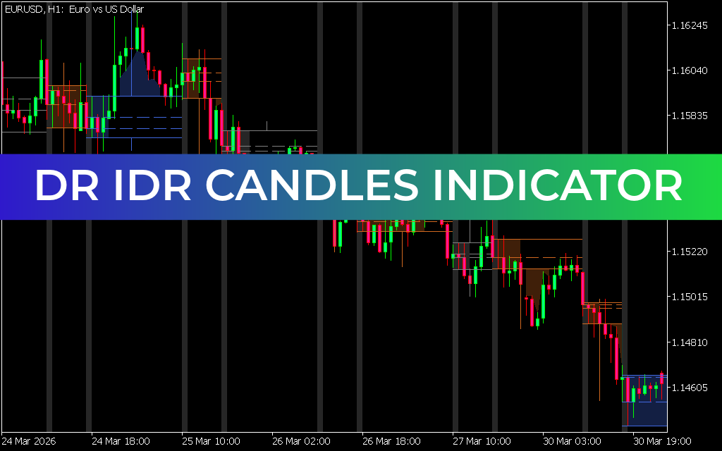 DR IDR Candles Indicator MT5