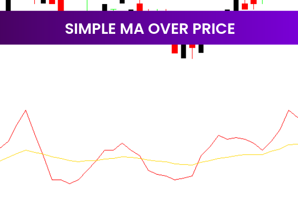 Simple MA Over Price