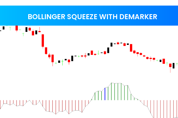 Bollinger Squeeze With Demarker