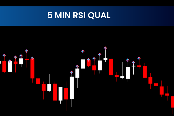 5 Min RSI Qual