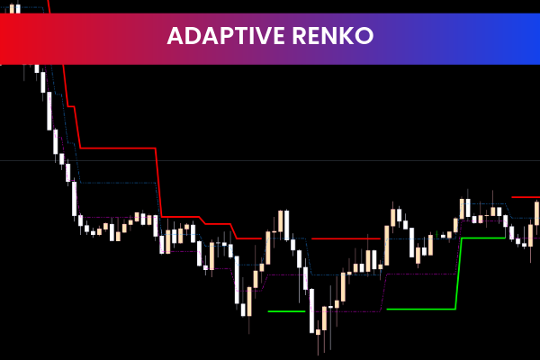 Adaptive Renko for mt5