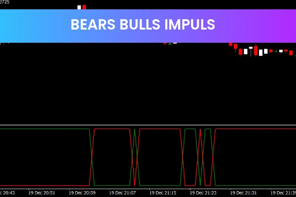 Bears Bulls Impuls