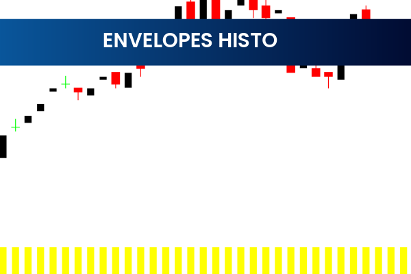 Envelopes Histo