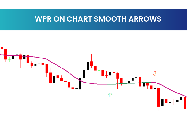 WPR On Chart Smooth Arrows