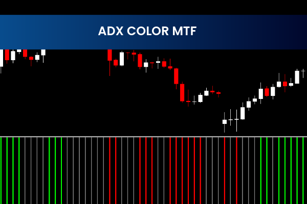 ADX Color MTF