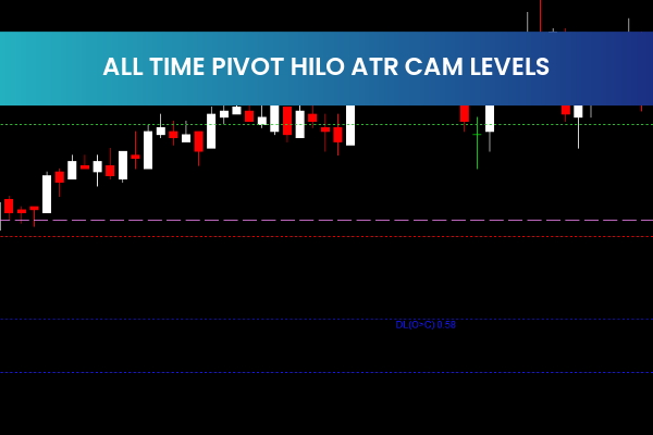 All Time Pivot Hilo Atr Cam Levels