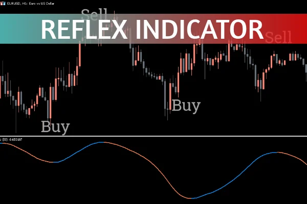 Reflex Indicator MT5