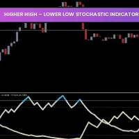 Higher High – Lower Low Stochastic Indicator